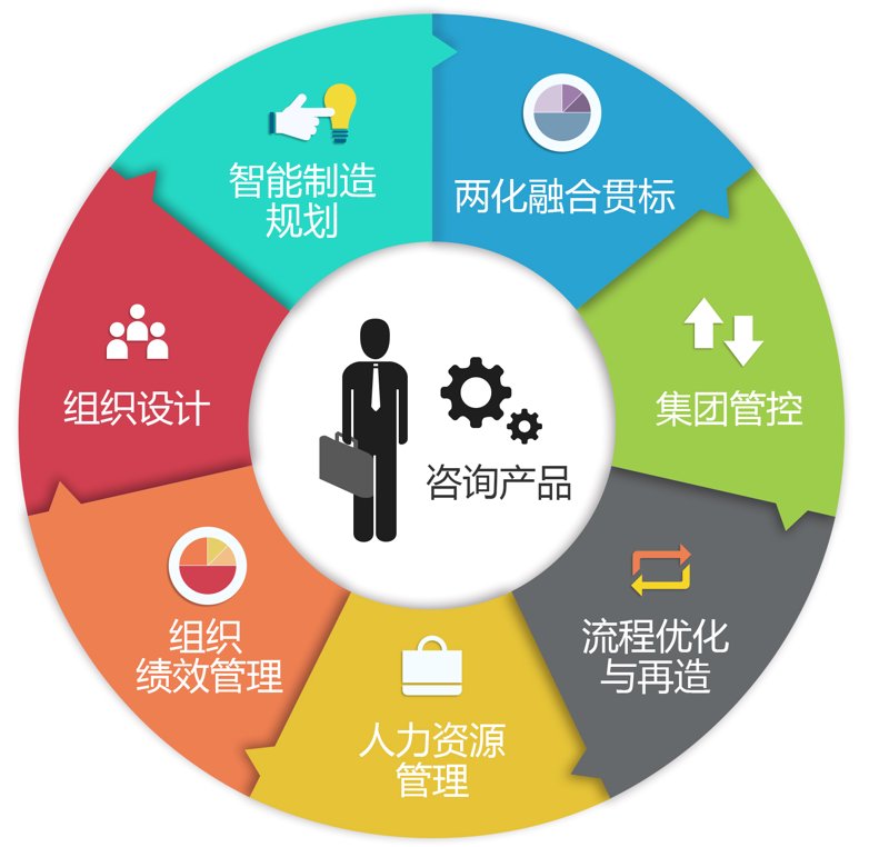 企业内训：提升团队战斗力的秘密武器