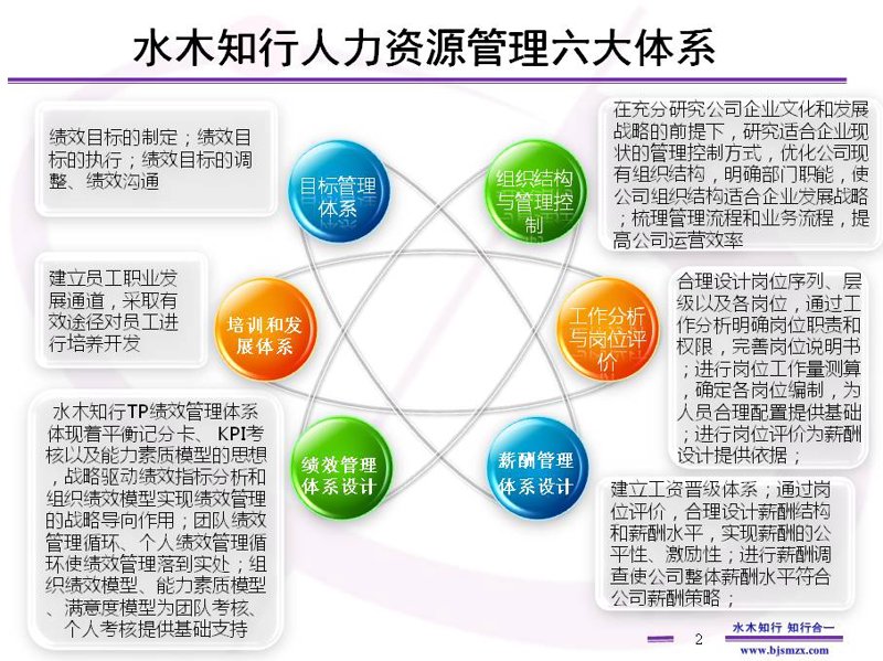 企业内训成为企业管理者的得力助手