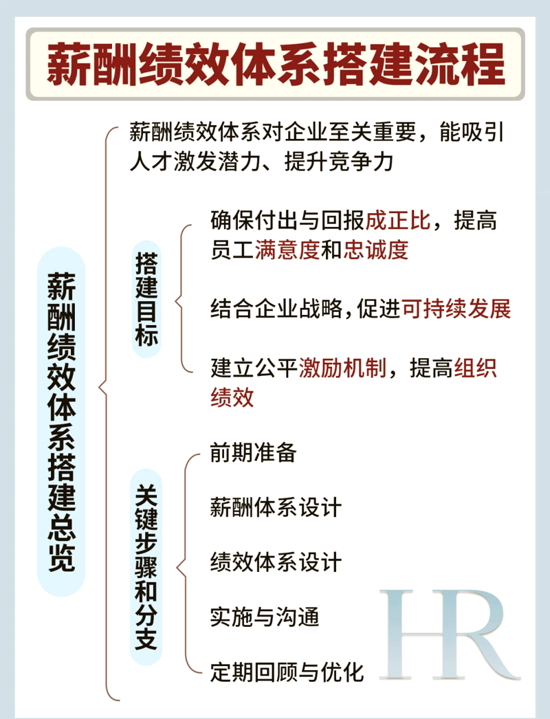 如何选择适合你的企业管理咨询