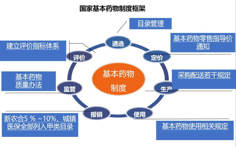 管理制度建设