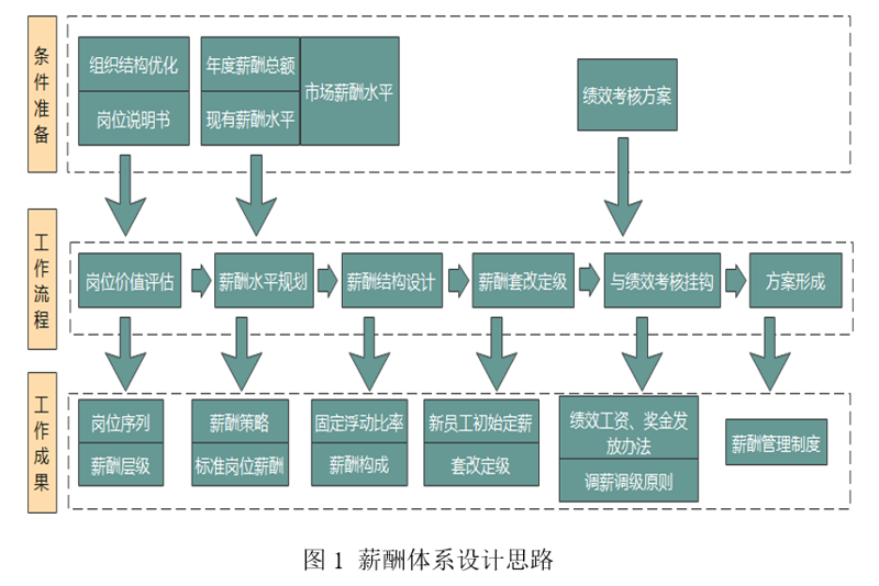洞察未来：企业战略咨询引领发展