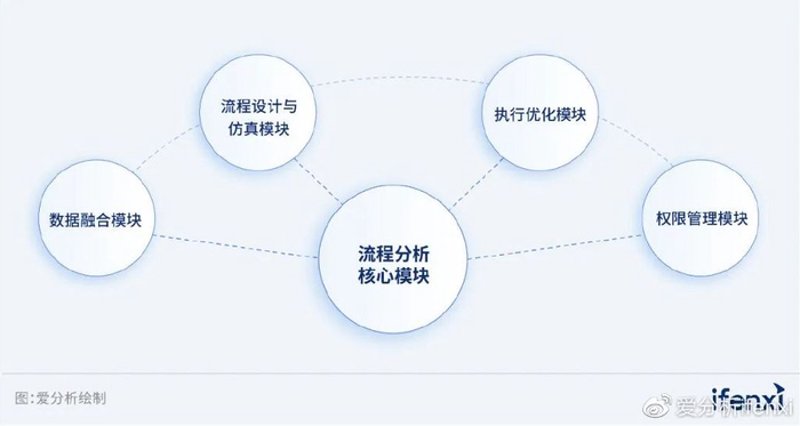 东莞企业管理咨询：助力企业驶向成功彼岸