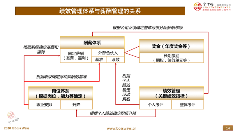 东莞企业管理咨询现状与展望：一场从混沌到有序的变革之旅
