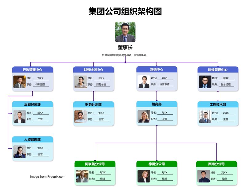 如何明智选择人力资源管理咨询机构