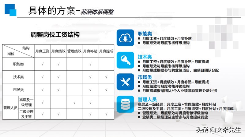 东莞企业管理咨询行业的发展新趋势